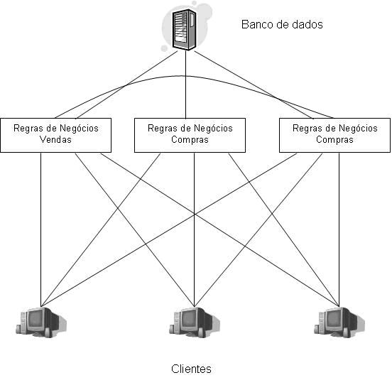 Introdução Ao Modelo Multicamadas