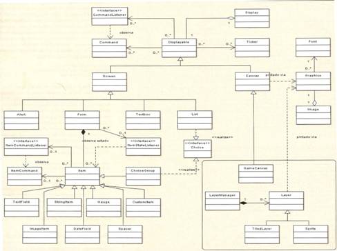 Visão geral da LCDUI