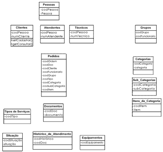 Diagrama De Classes Uml Orientações Básicas Na Elaboração 3712